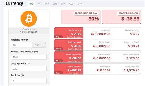 bitcoin mining cost calculator.
